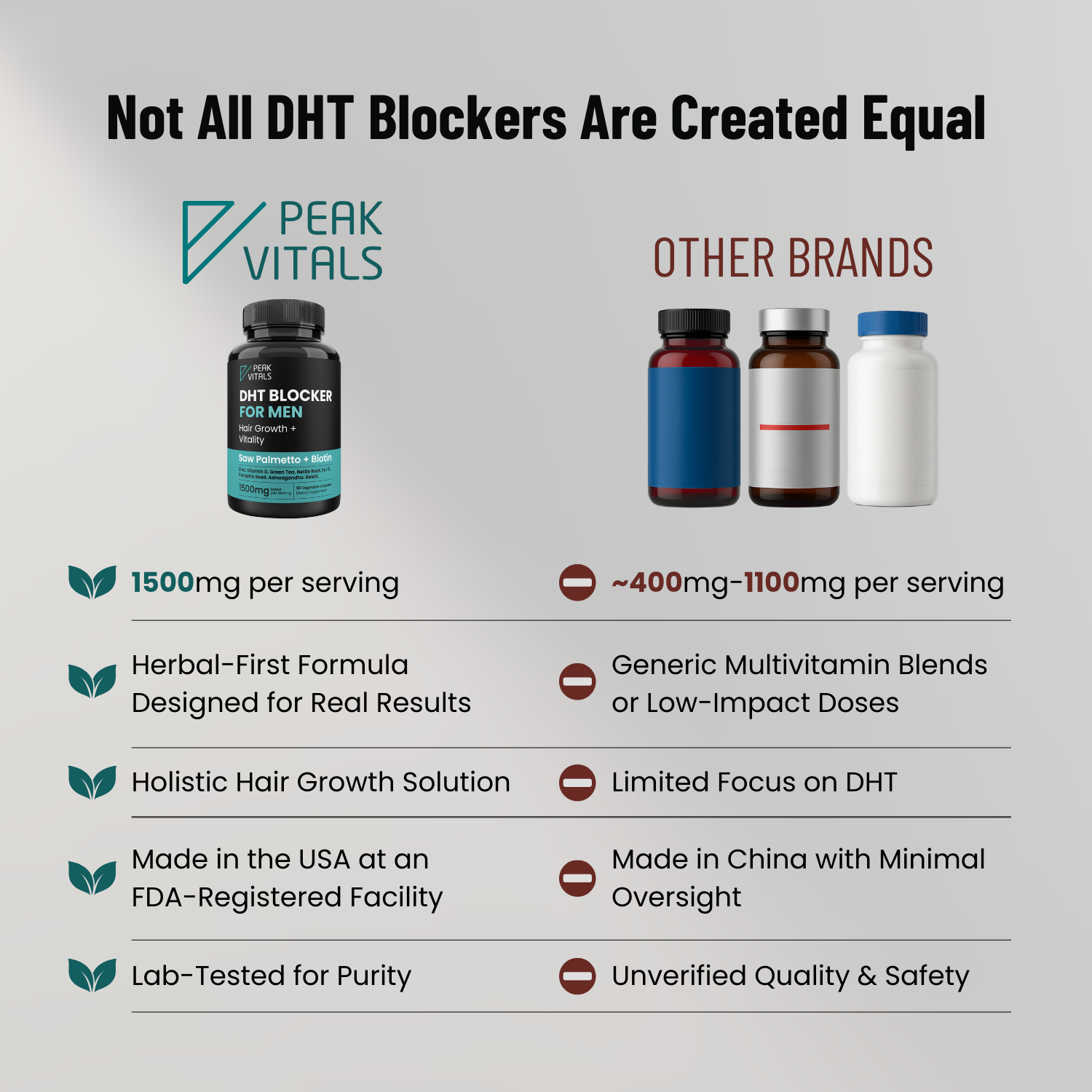 DHT Blocker for Men